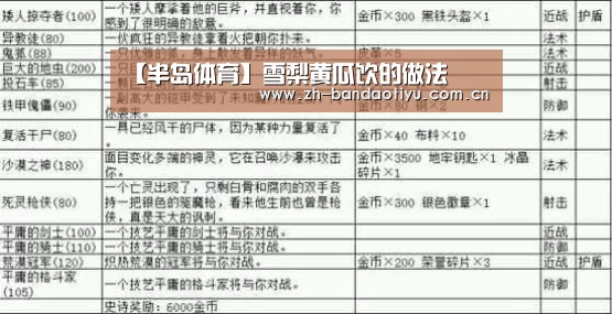 【半岛体育】雪梨黄瓜饮的做法